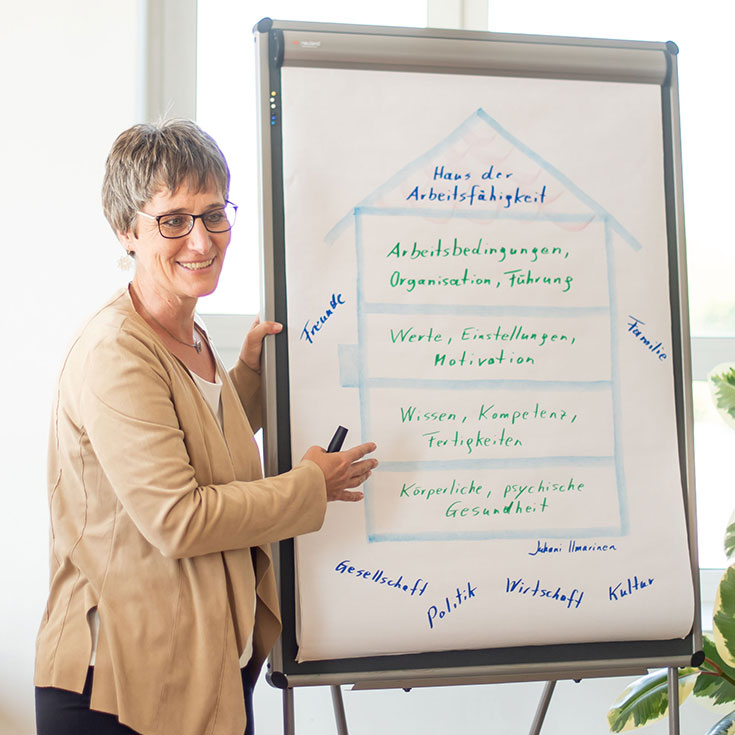 Elisabeth Gimm am Flipchart bei der Moderation